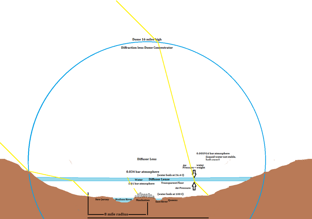 domed_city_diagram_by_tomkalbfus-d9myiph.png