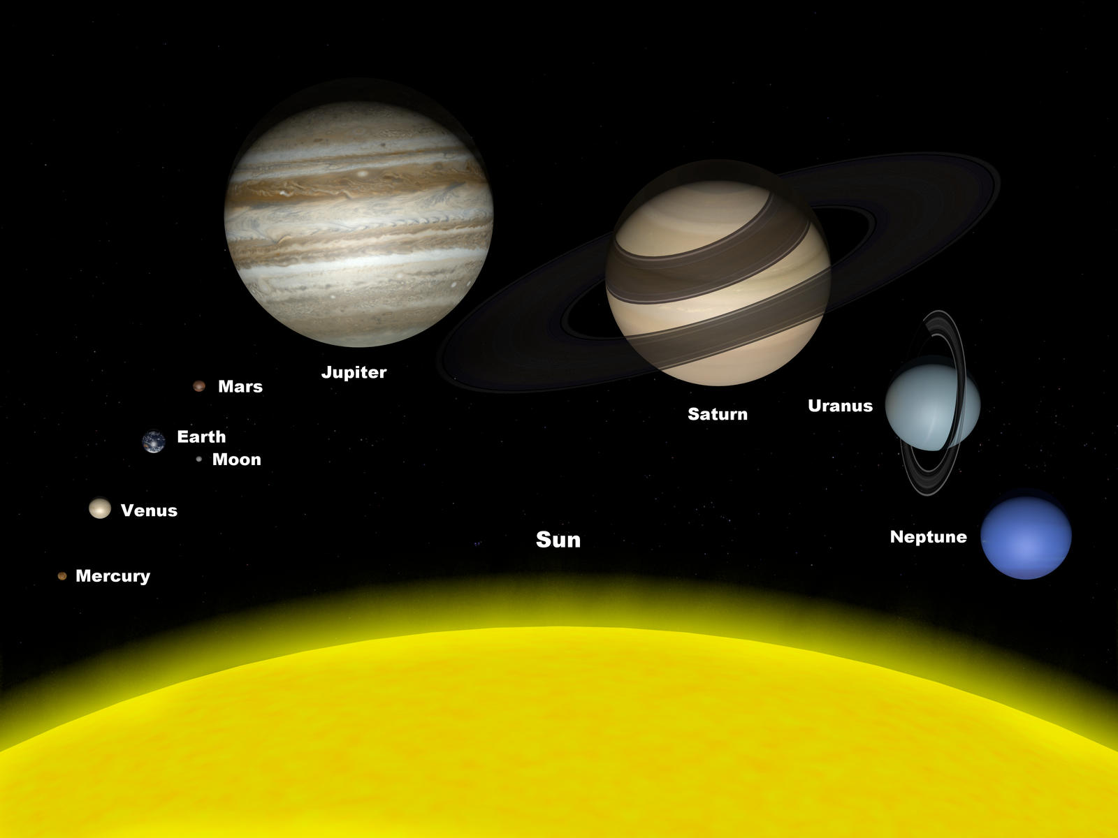 Solar system - relative sizes (English legend) by VitaZheltyakov on ...