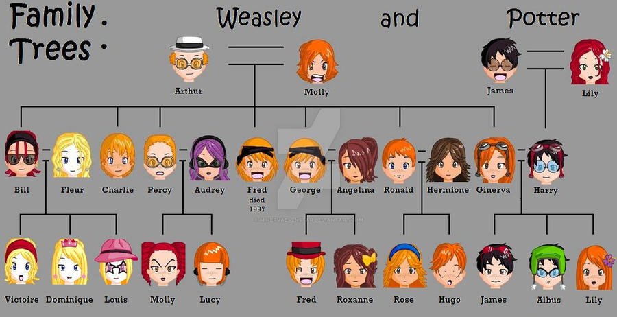 Download Family Trees: Weasley + Potter by MinervaEvenstar on ...