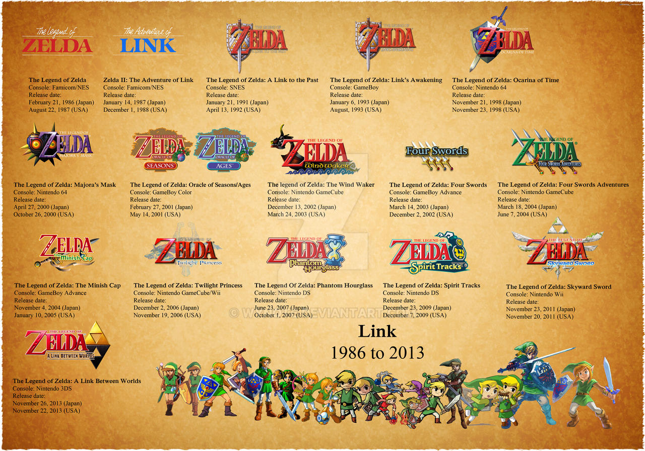 The Legend of Zelda Game Release Timeline by Wynote on DeviantArt