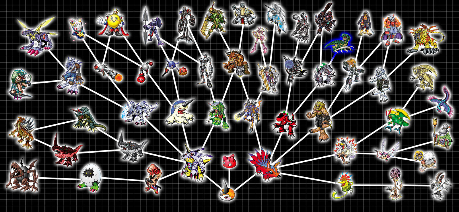 Digimon World 2 Chart