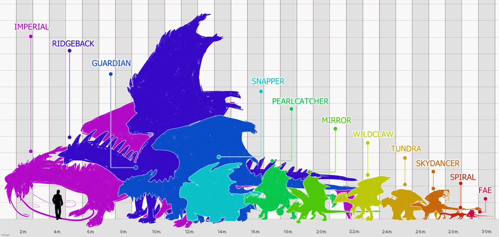 Dragon Height Chart