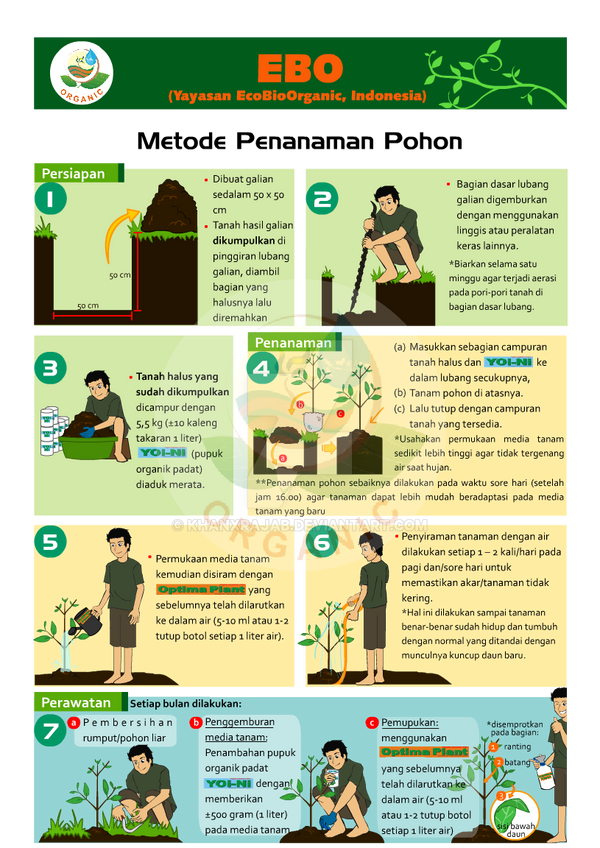 Metode Penanaman Pohon/Tree Planting Manual Method by kHanxRajaB on