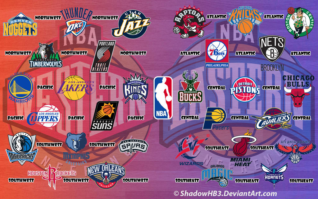 all the nba teams in alphabetical order