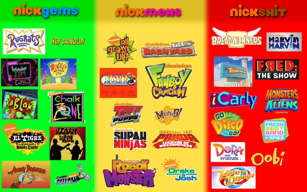 Nicktoons Art Chart Jason Nickelodeon Cartoons