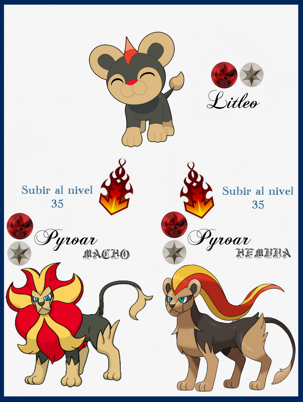 Gible Pokemon Evolution Chart