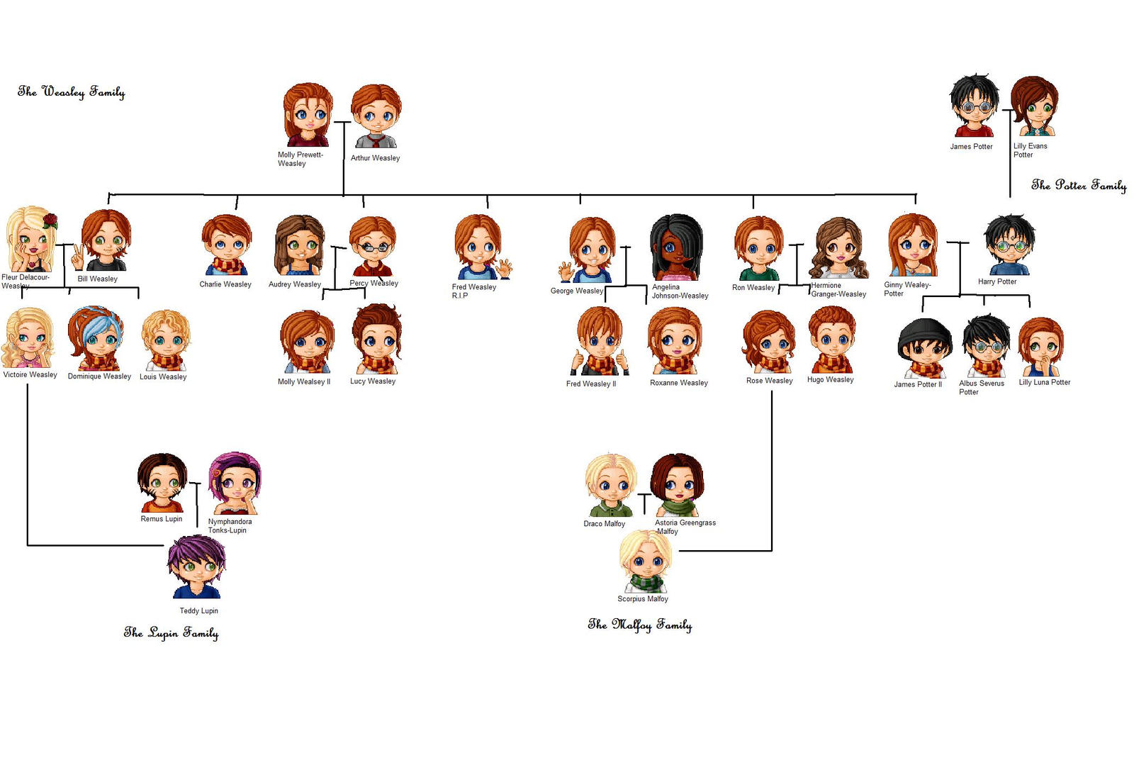 The Weasley Family Tree By Narwhaled On DeviantArt