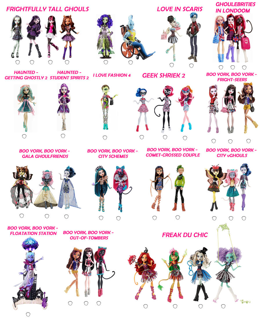 Monster High Dolls Checklist 6 by YukimuraYumiko on DeviantArt