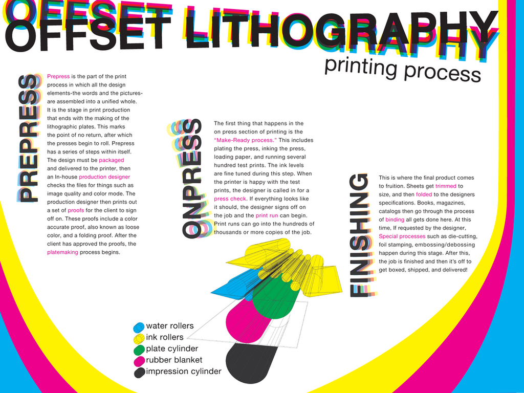 forum print offset Offset poster samisad0rk Lithography Info DeviantArt on by