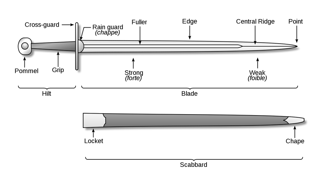 2000px-Sword parts.svg by BrunoKopte