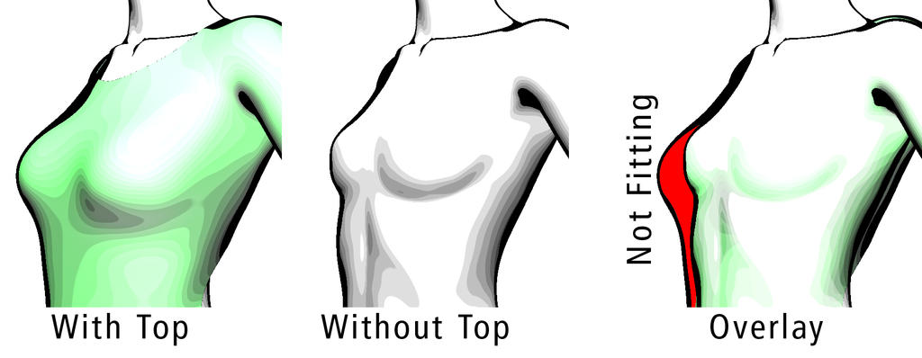 Problem with flat chest morph - Daz 3D Forums