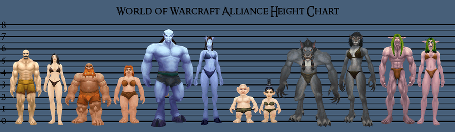 Âges, tailles et poids Wow_alliance_height_comparison_chart_by_emery_board-d4rah27