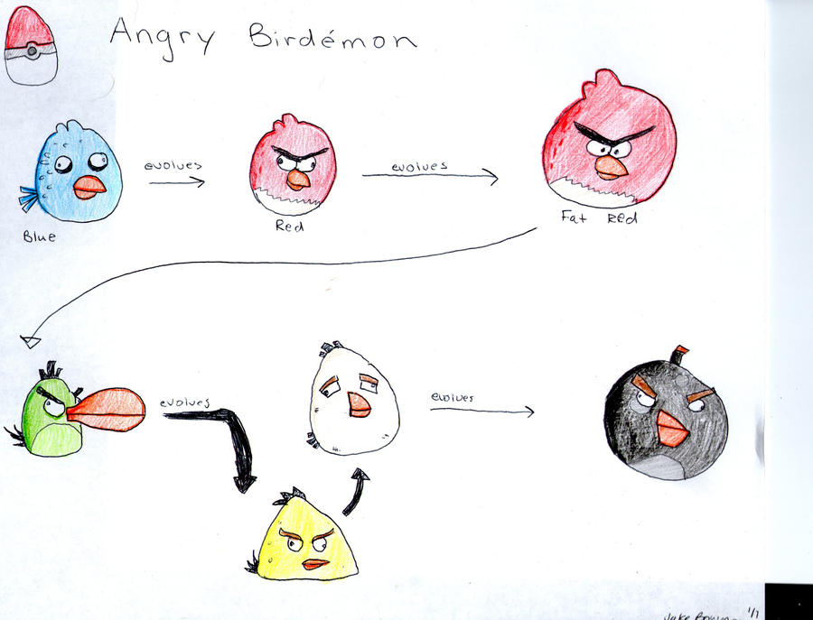Angry Birds Comic Porn - Angry Birds Evolution by cyber567 ...