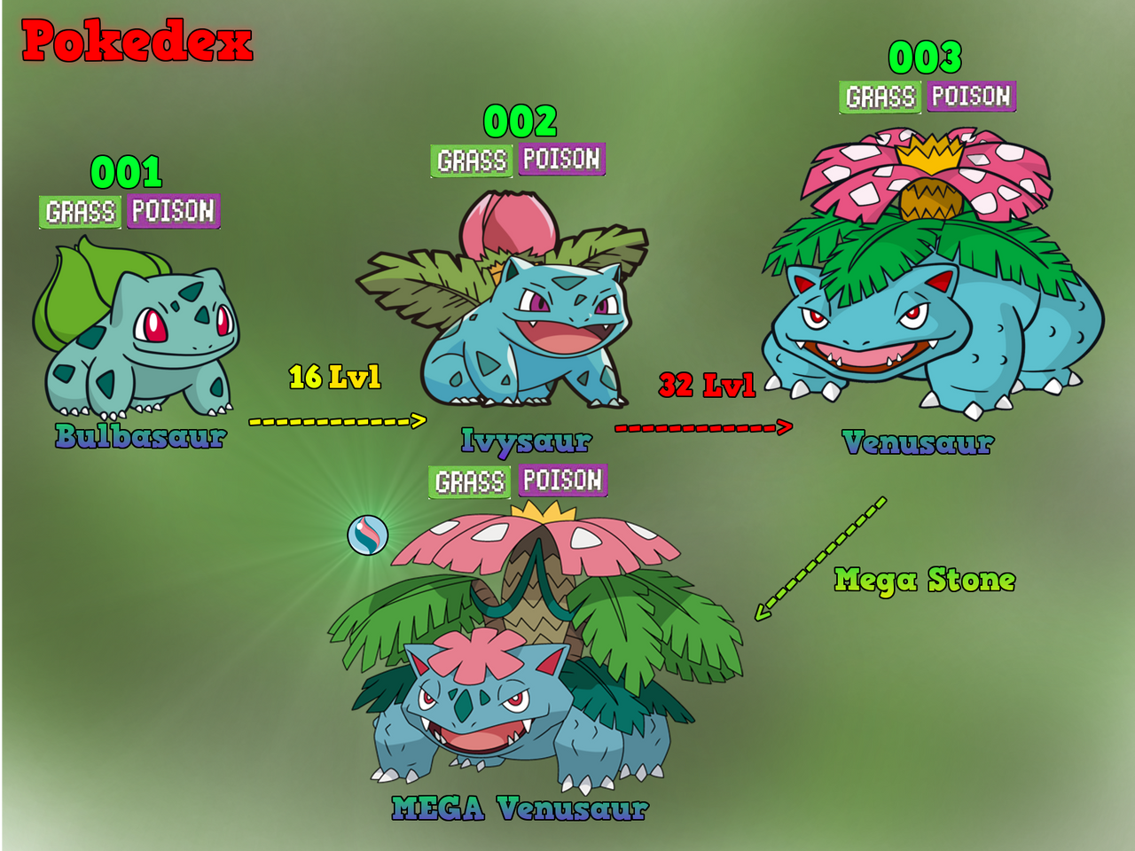 pokemon bulbasaur evolution