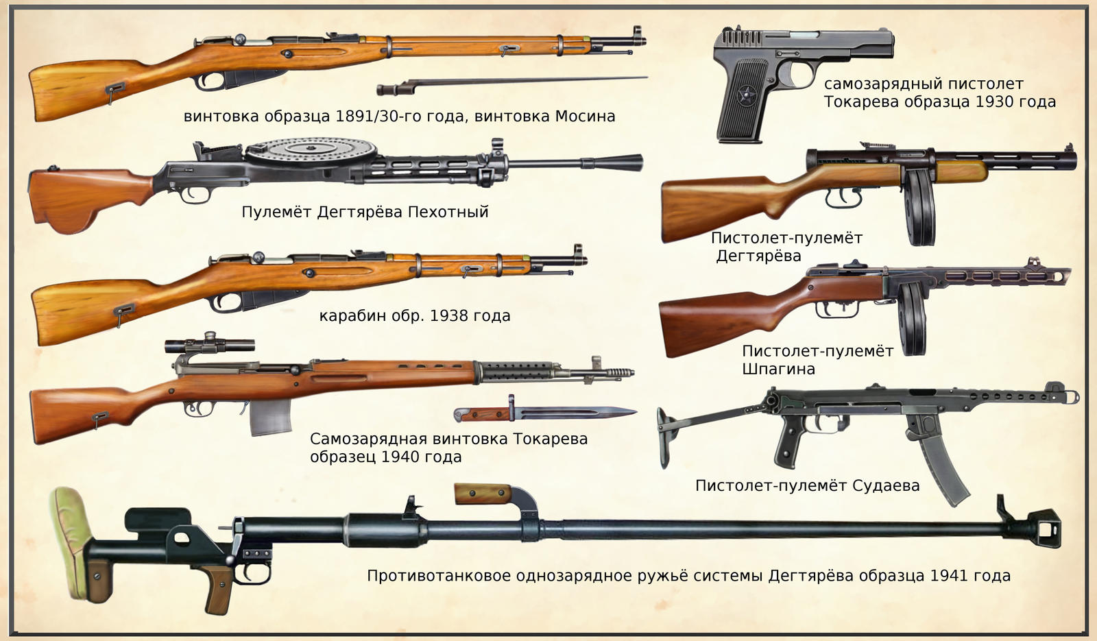 Ww2 Soviet Union Infantry Weapons By Andreasilva60 On Deviantart