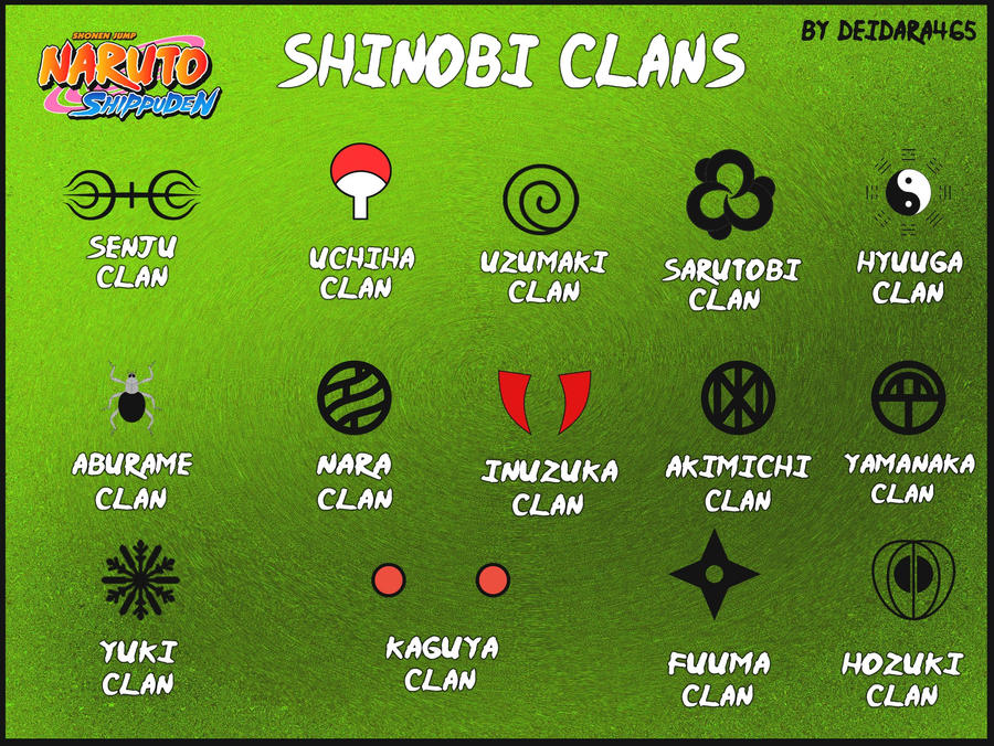 shinobi_clans_by_deidara465-d3dkewe.jpg