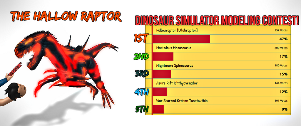 Roblox Dinosaur Simulator Art Contest