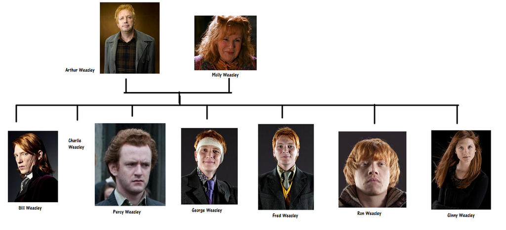 Weasley Familie