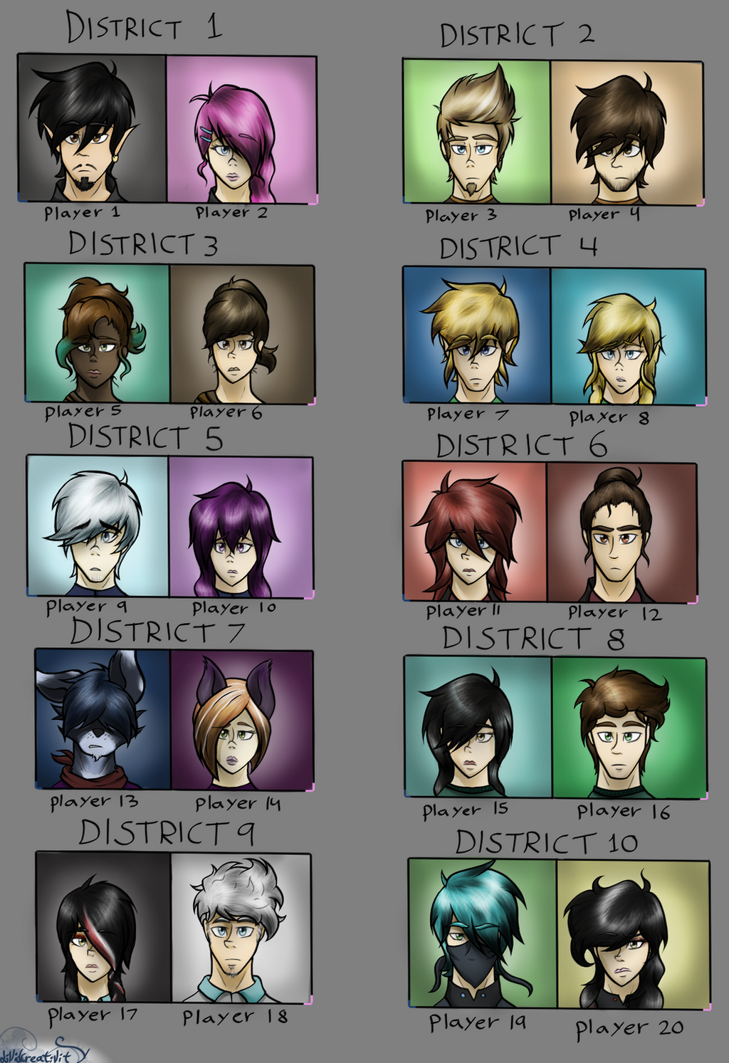 Hunger games district teams (OC version) by LividCreativity on DeviantArt