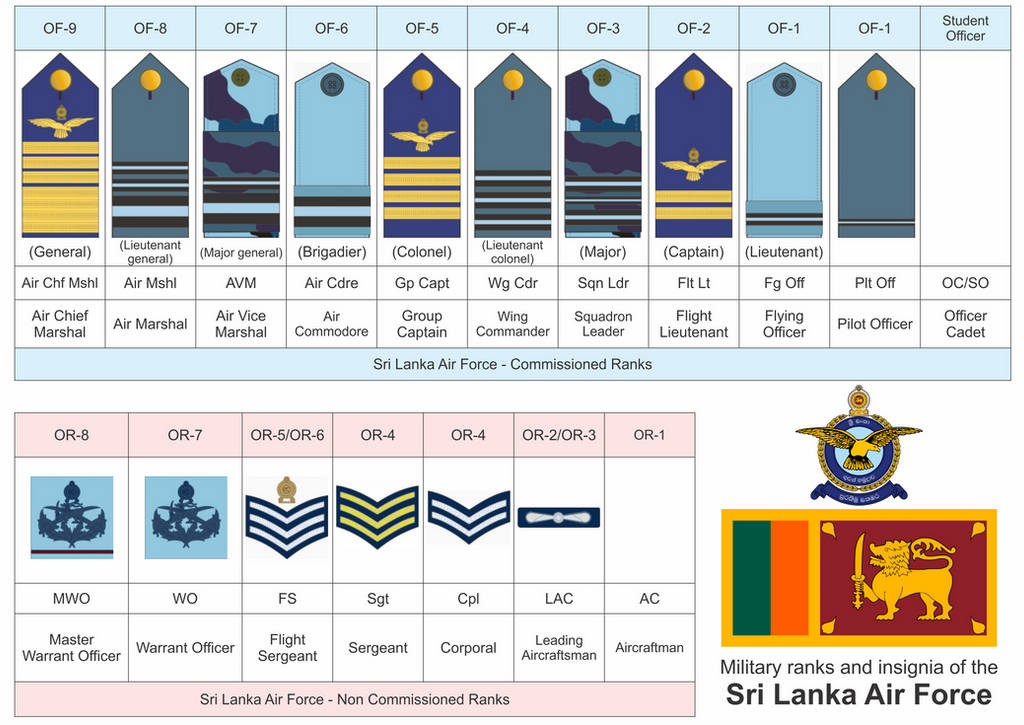 Luxury 50 of Sri Lanka Air Force Officer Ranks
