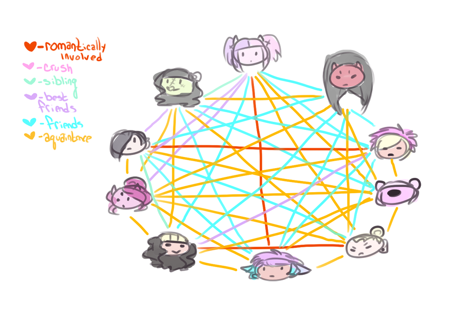 OC Relationship Chart by AGDAdopts on DeviantArt
