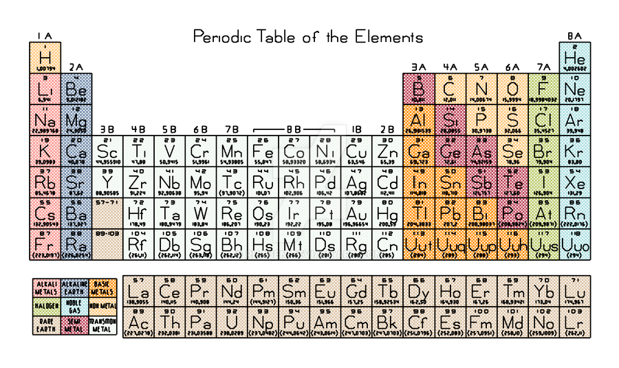 Periodic Table of the Elements by rhaben on DeviantArt