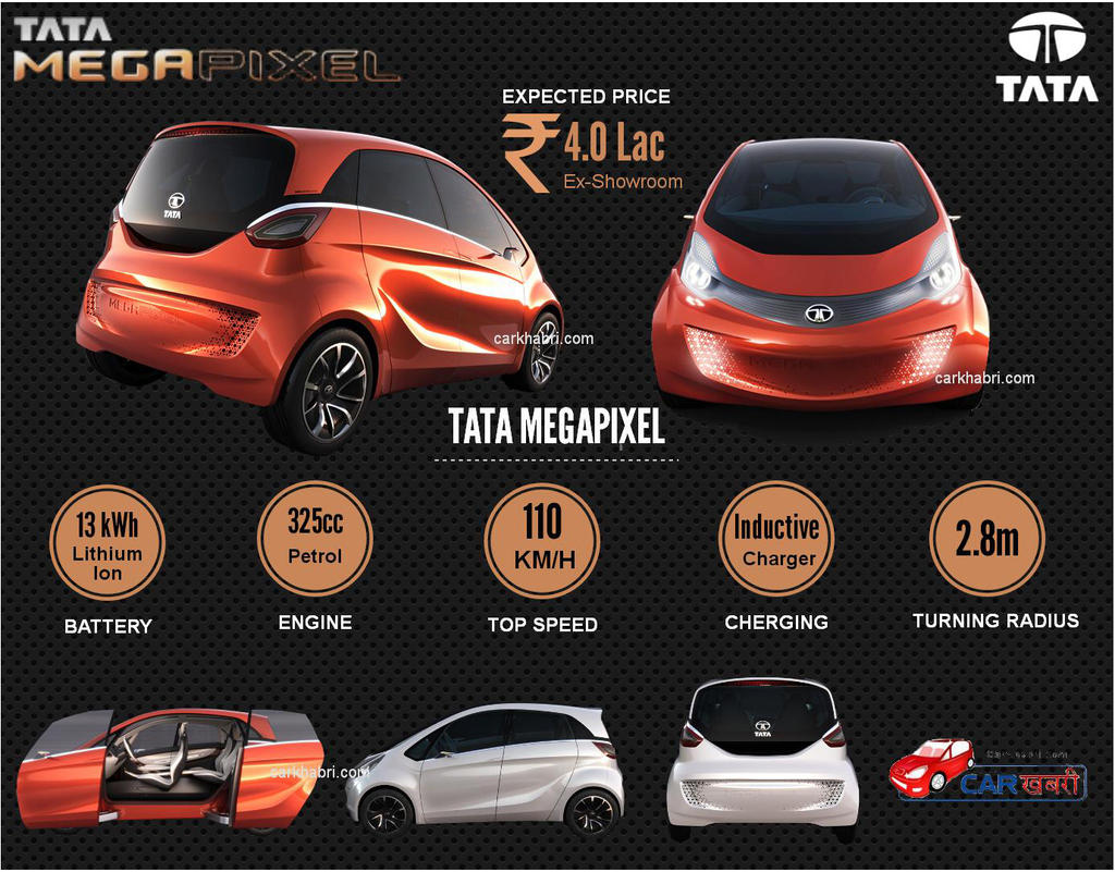Upcoming Tata Megapixel Electric Car India By Carkhabri On DeviantArt