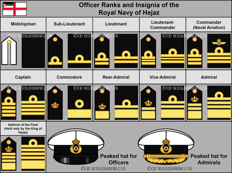 royal_navy___officer_ranks_and_headwear___outdated_by_cid_vicious d8w9glk