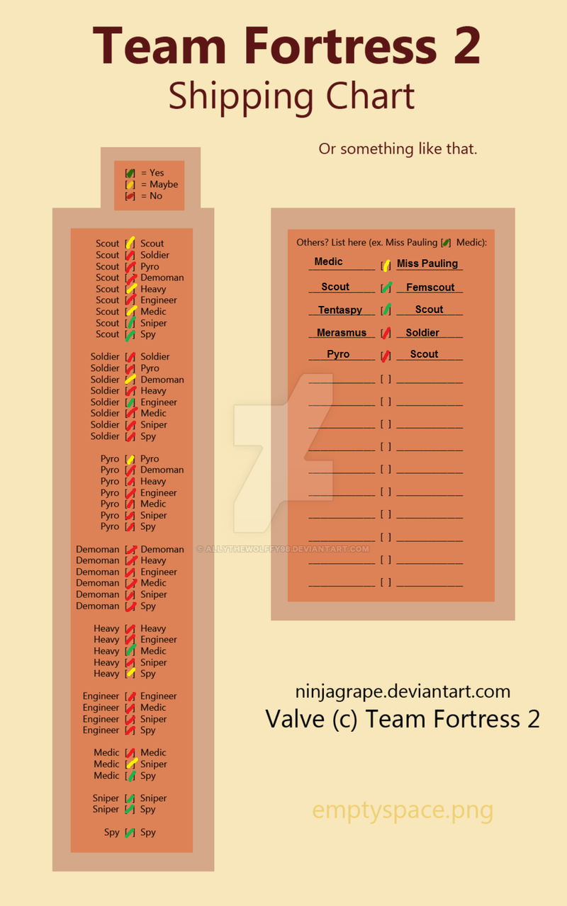 Shipping Chart by AllytheWolffy98 on DeviantArt